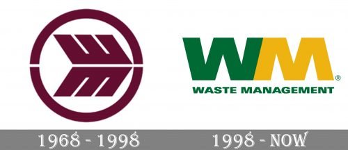 Waste Management Logo history