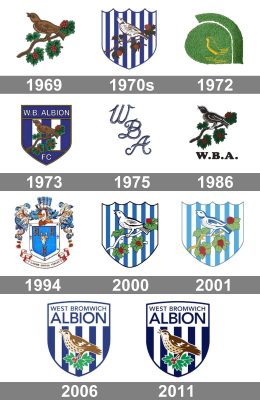 West Bromwich Albion Logo History