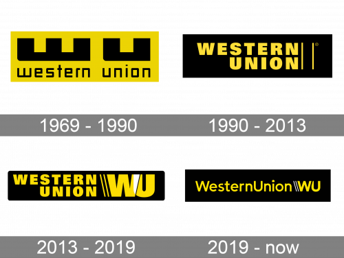 Western Union Logo history