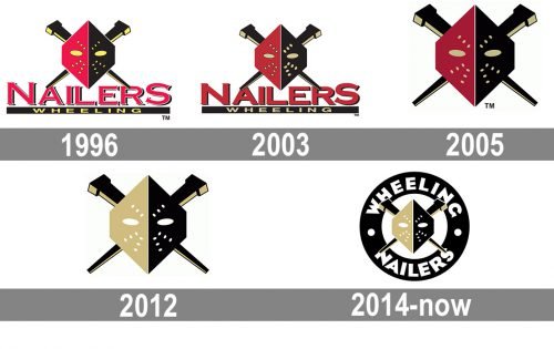 Wheeling Nailers Logo history