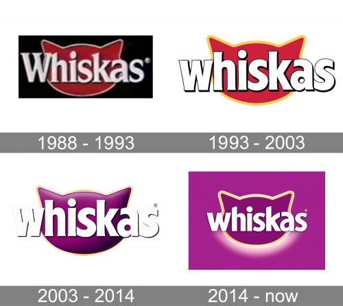 Whiskas Logo history