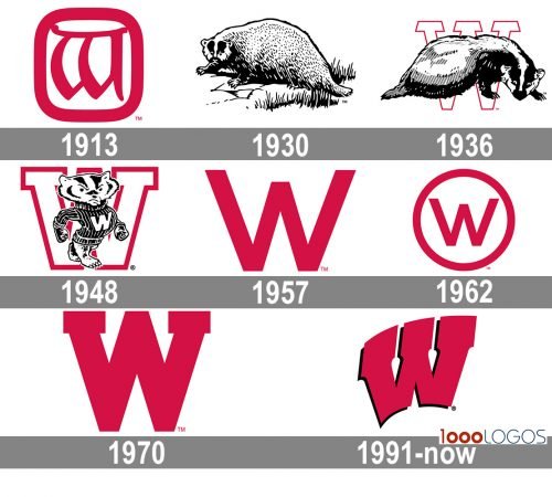 Wisconsin Badgers Logo history