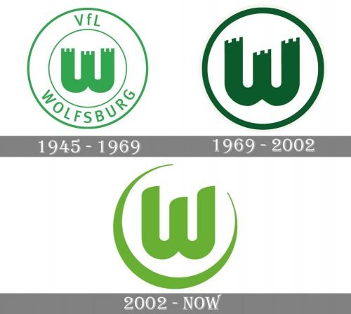 Wolfsburg Logo history