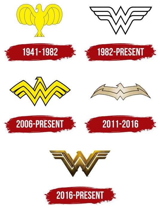 Wonder Woman Logo History