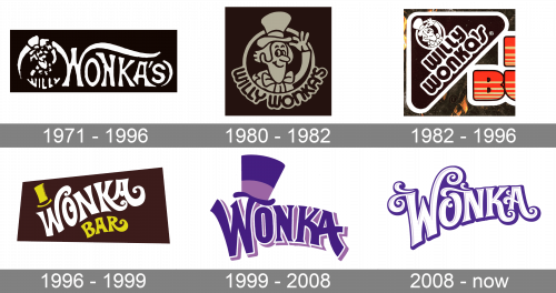 Wonka Logo history