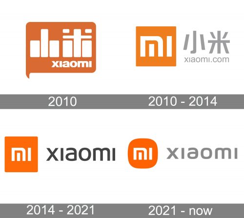 Xiaomi Logo history