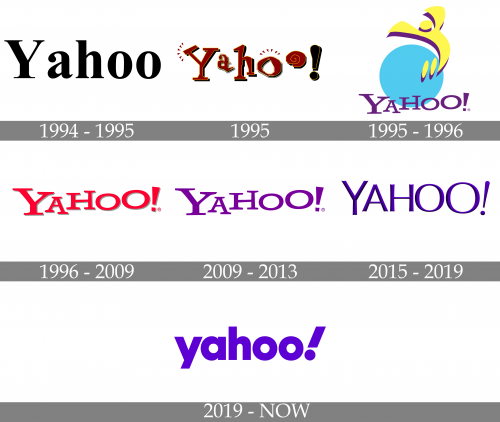 Yahoo Logo history