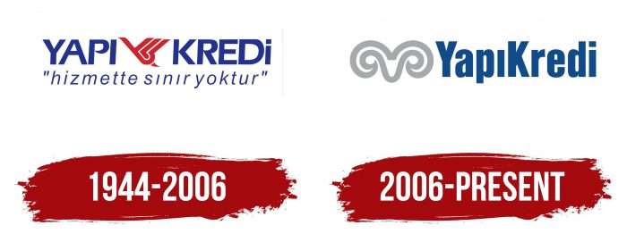 Yap Kredi Logo History