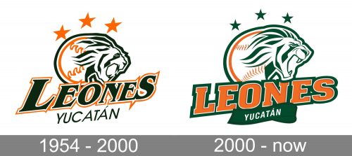 Yucatan leones Logo history