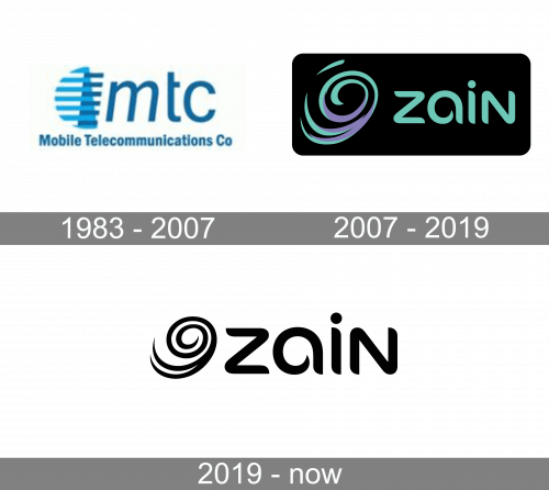 Zain Logo history