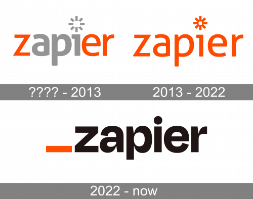 Zapier Logo history