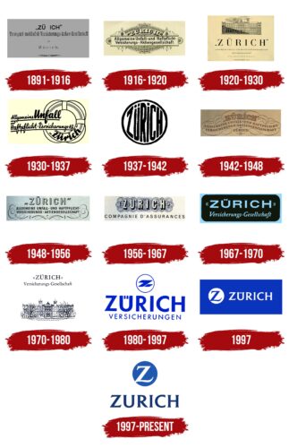 Zurich Logo History