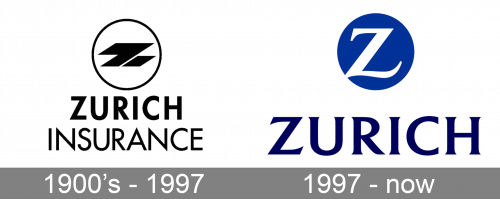 Zurich Logo history