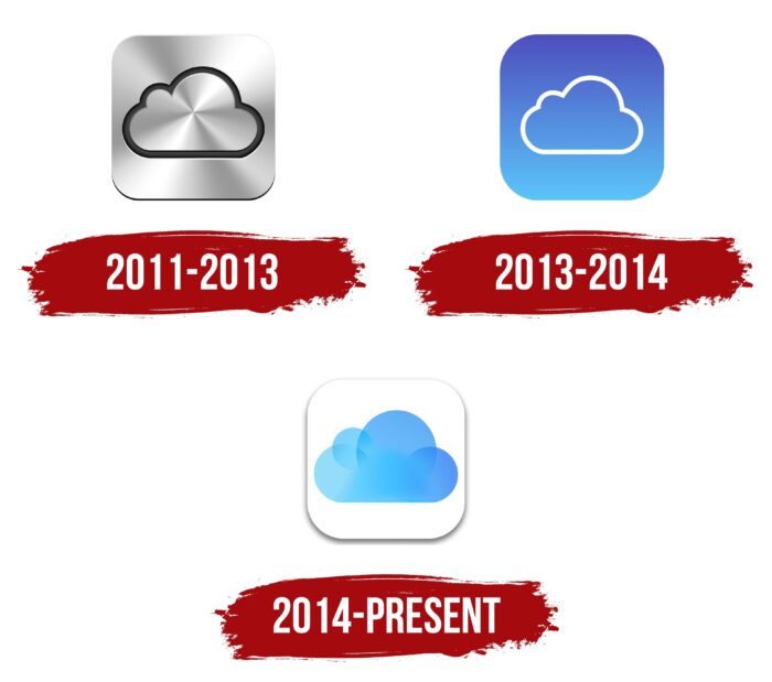 iCloud Logo History