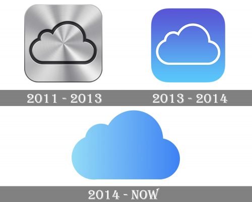 iCloud Logo history