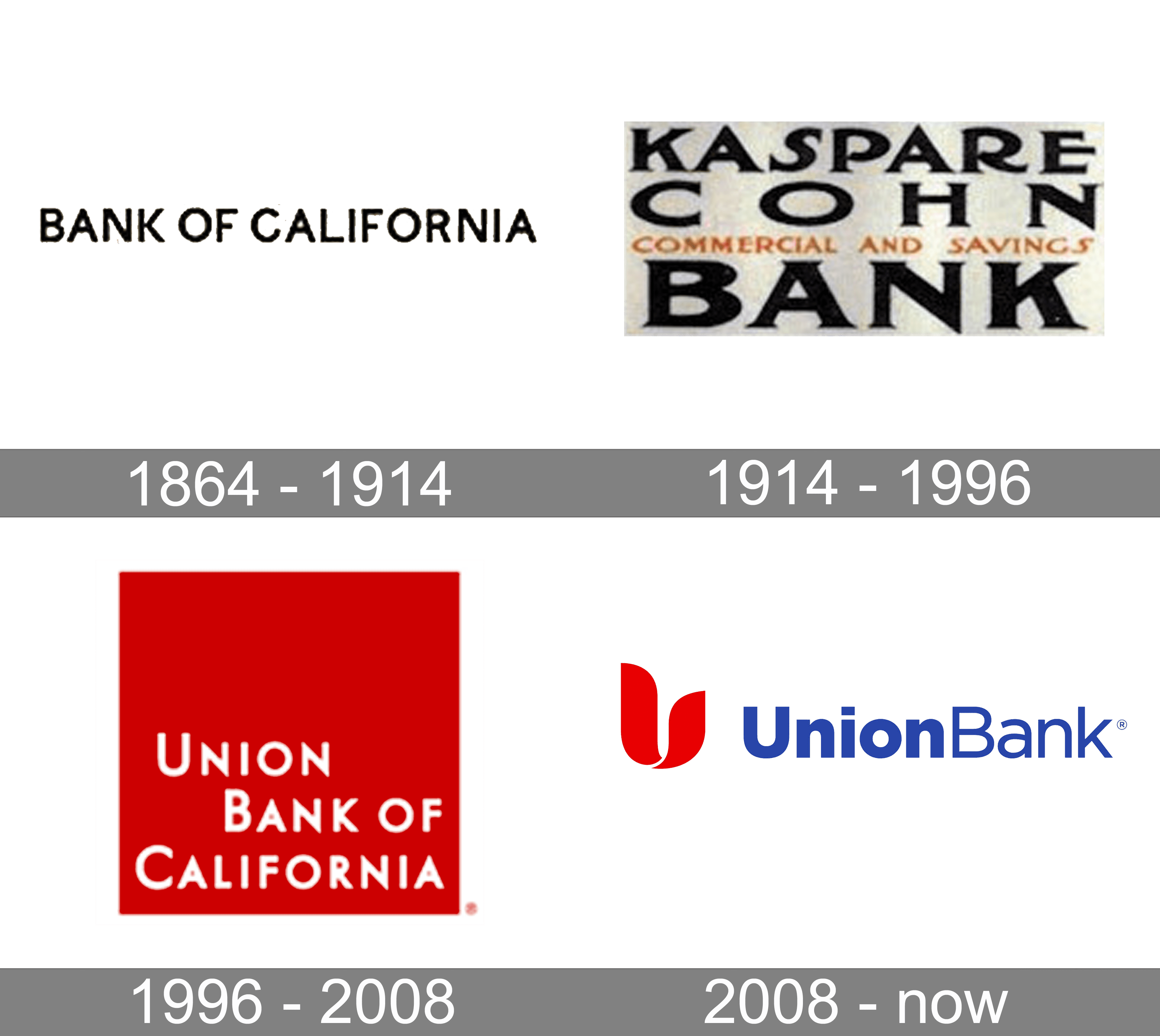 MUFG-Union-Bank-Logo-history.png